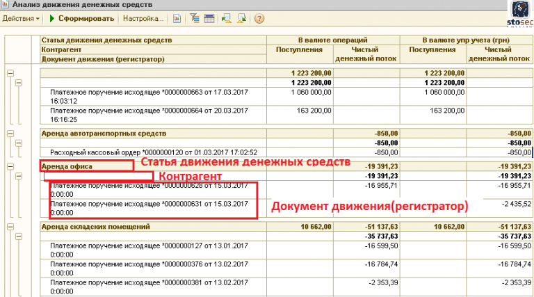 План движения денежных средств составляется методом начислений